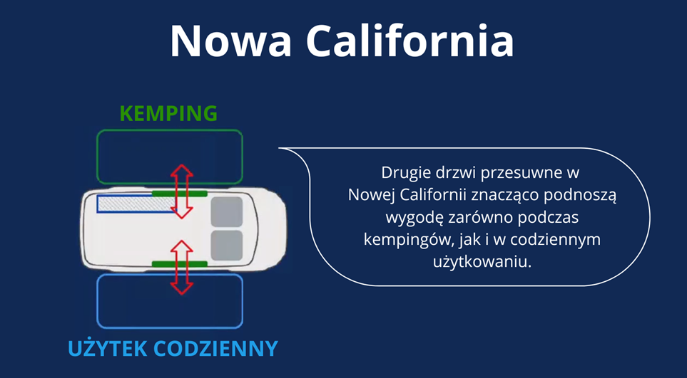 Strefy użytkowe w Californii T7